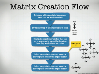 Scenario Planning: Getting to the Matrix