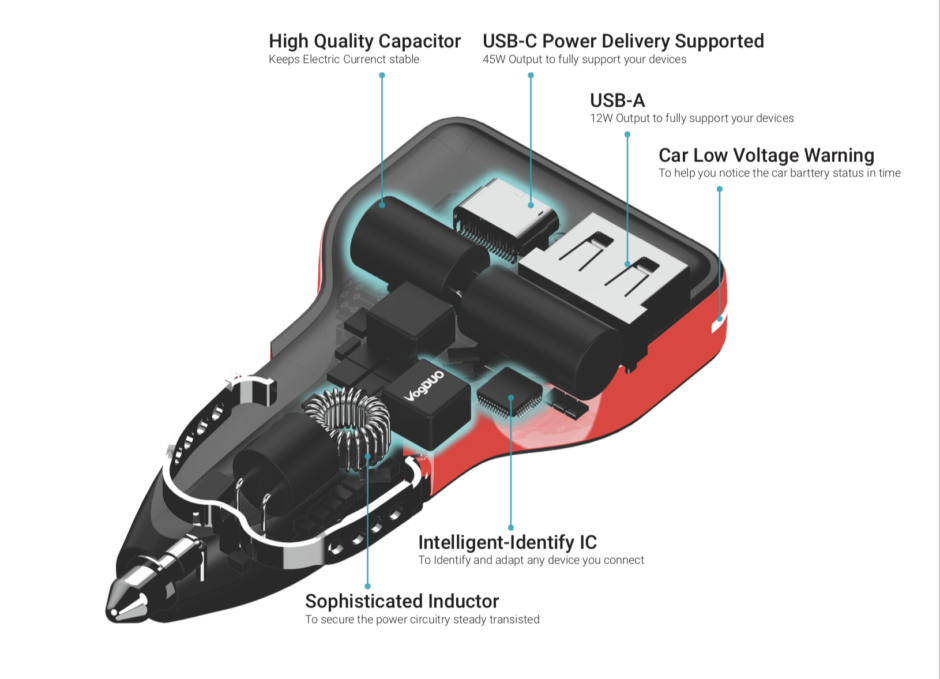 VogDuo 57W Car Charger–PD