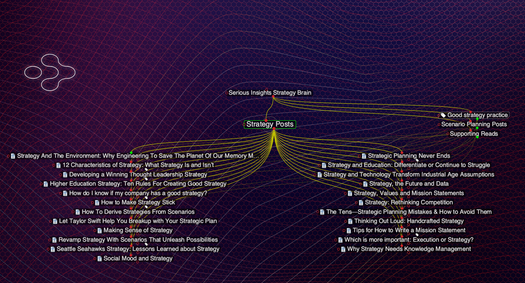 The Strategy Brain Serious Insights